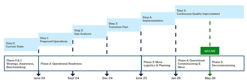 JHHIP-Transition-Strategyv2.png